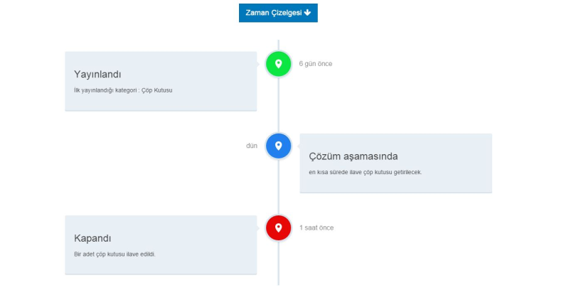asehir zaman cizelgesi